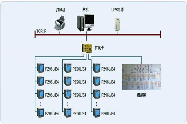 變配電監控系統整體操作模塊的規劃方案！