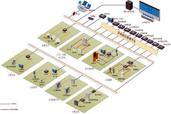 樓宇控制系統(tǒng)實施對墻體質(zhì)量的影響！