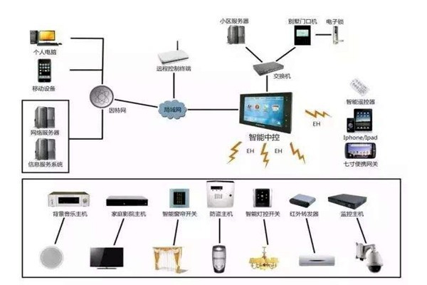 樓宇自控是什么意思？樓宇自動控制！