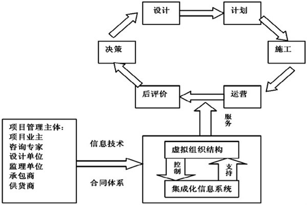 樓宇自控系統工程如何實現高效率綜合管理？