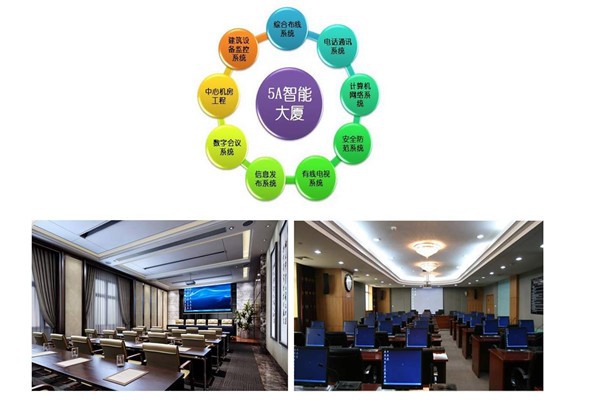 樓宇智能化系統當前的市場背景！