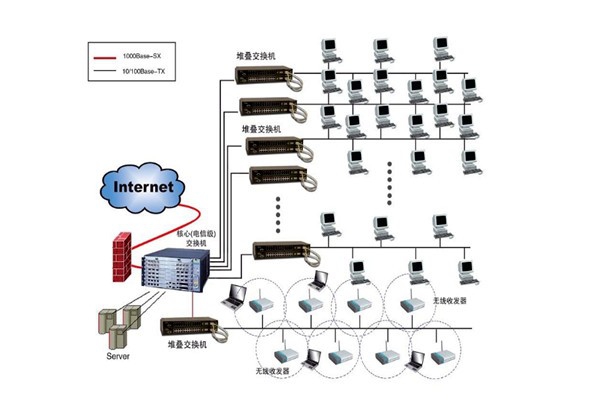 樓宇自控系統(tǒng)設(shè)計方案！