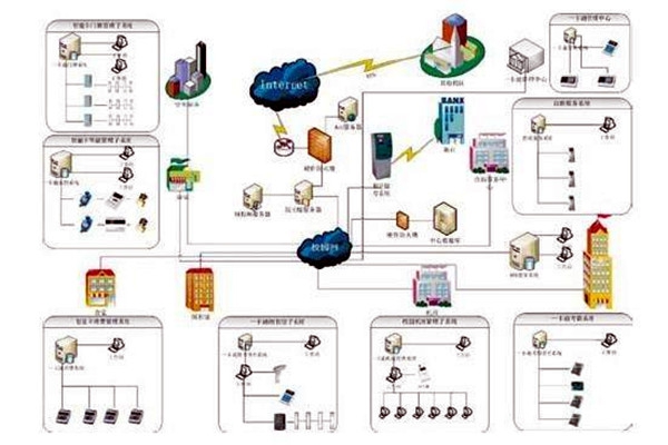 樓宇自控系統包括哪些？