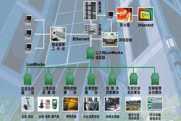 構(gòu)建一個(gè)智能化且實(shí)用的樓宇自控系統(tǒng)！