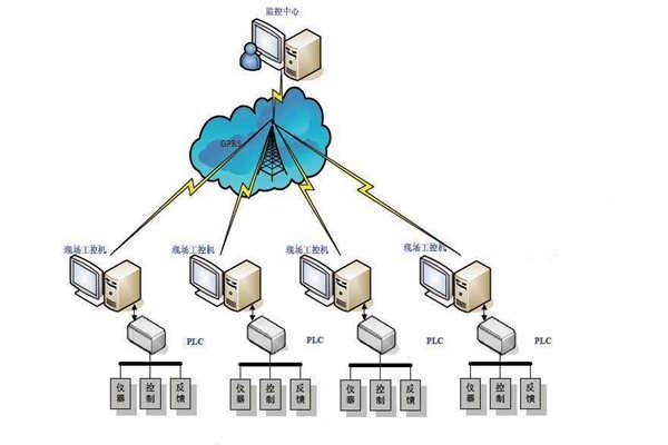 樓宇自動化現場總線的特點！