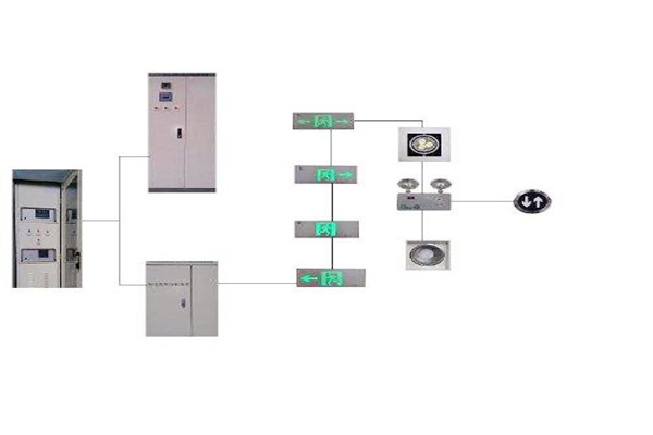 樓宇控制系統與智能照明系統的集成現狀如何？