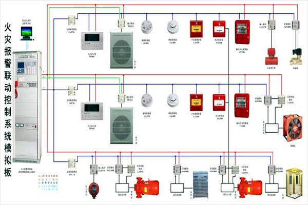樓宇自動化智慧消防的應(yīng)用現(xiàn)狀如何? 樓宇自動化智慧消防的應(yīng)用現(xiàn)狀如何?