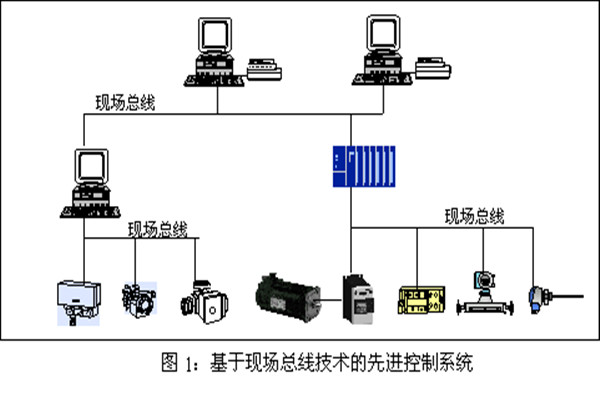 樓宇智能化系統現場控制總線的實踐！