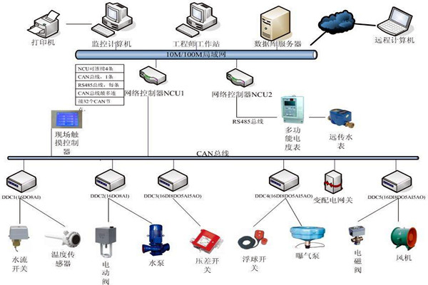劉賓雁認(rèn)為：樓宇自控技術(shù)能整合信息，提高效率！