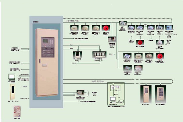 智能樓宇自控系統的施工以及驗收工作匯總！