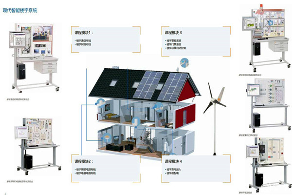 如何打造一個“系統”的樓宇智能化系統？