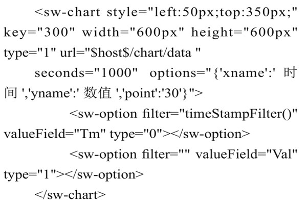 智能樓宇控制系統(tǒng)組態(tài)庫的實(shí)現(xiàn)過程！