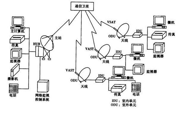 如何改善樓宇智能化的管理模式？