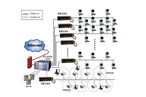樓宇自控系統設計方案！