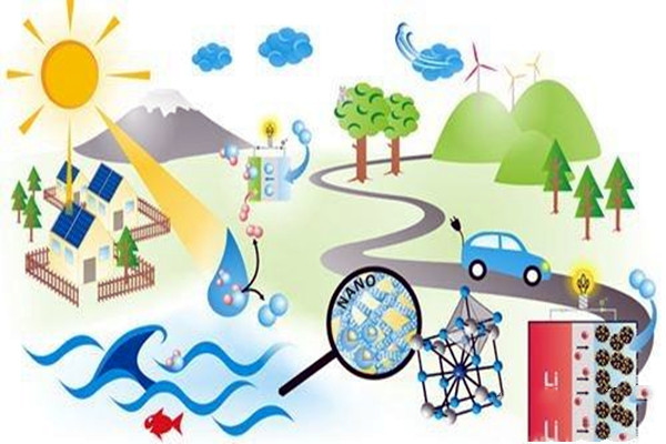 樓宇自控應注重對新能源和新技術的開發！