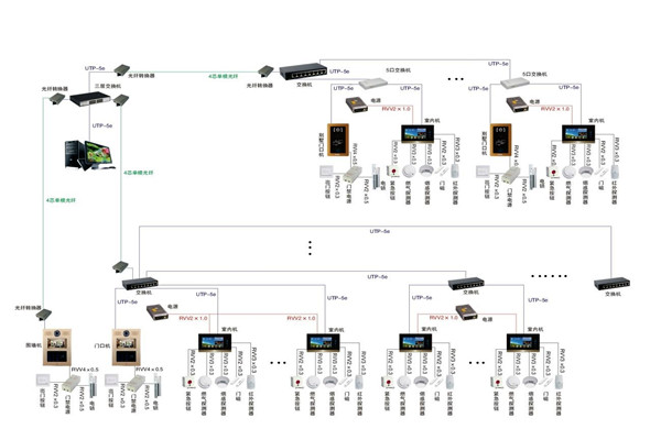 智能樓宇控制系統的軟硬件安裝！