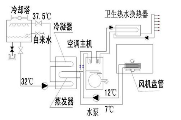 樓宇自動化設計規劃的技術要點！