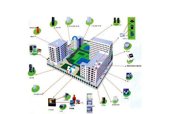 消防自動控制系統(tǒng)在樓宇自動化領(lǐng)域的表現(xiàn)! 消防自動控制系統(tǒng)在樓宇自動化領(lǐng)域的表現(xiàn)!