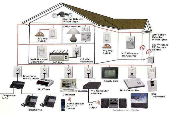如何優化智能樓宇自控系統的布線結構？