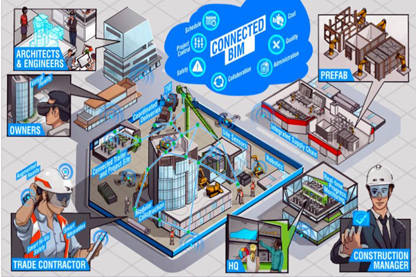 樓宇自動化系統(tǒng)以BIM技術為依托實現(xiàn)業(yè)務整合！