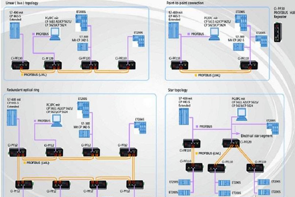 智能樓宇自控系統(tǒng)現(xiàn)場總線的體系結構！(圖1)