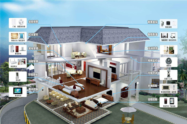 樓宇自動化系統的程序說明!(圖1) 樓宇自動化系統的程序說明!(圖1)