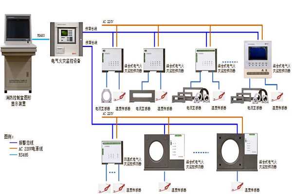 樓宇自控系統設備監控以及安全管理的實現！(圖1)