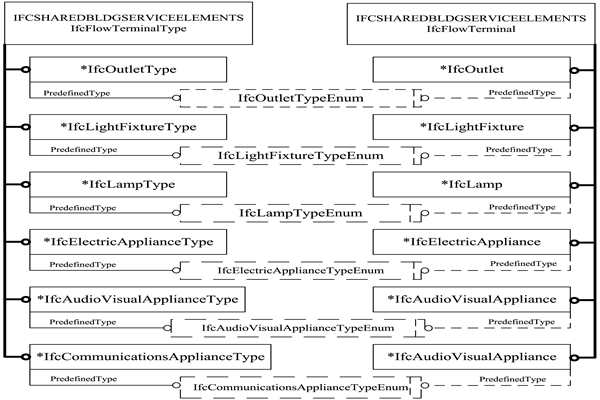 樓宇智能化IFC的前端設備數據描述！(圖1)