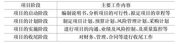 樓宇自動化基礎(chǔ)層次的領(lǐng)悟!(圖1) 樓宇自動化基礎(chǔ)層次的領(lǐng)悟!(圖1)