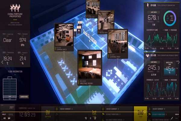 樓宇智能化系統(tǒng)工程運(yùn)用體系的構(gòu)建！(圖1)