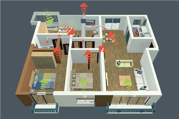 智能樓宇新風控制策略！(圖1)